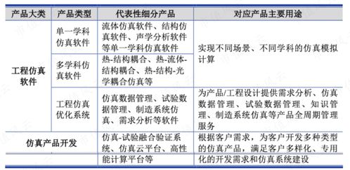 注冊(cè)制機(jī)構(gòu)抱團(tuán)高價(jià)發(fā)行典型案例 年度最貴新股,369倍市盈率,索辰科技哭賺25億,海通證券笑納2億保薦費(fèi)