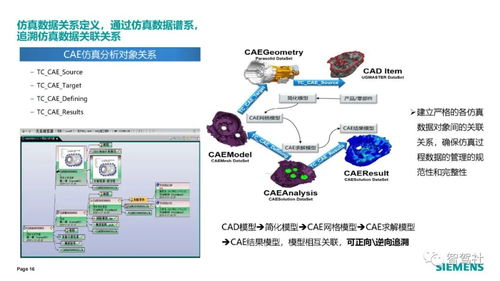 自動(dòng)駕駛西門子仿真研發(fā)平臺(tái)與體系建設(shè)