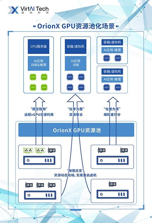 個(gè)股分析 趨動(dòng)科技 百億美金規(guī)模的GPU資源池化行業(yè)佼佼者