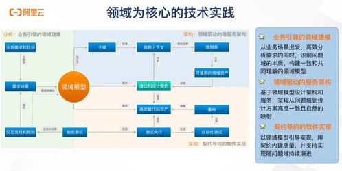 高效研發(fā)運(yùn)維體系構(gòu)建的流程和方法論