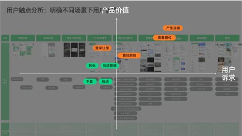 用戶感知設(shè)計(jì) 趕集真實(shí)感知力升級實(shí)戰(zhàn)