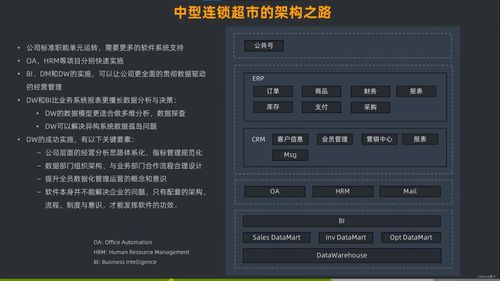 第六章 企業(yè)級軟件應(yīng)用架構(gòu)設(shè)計(jì)