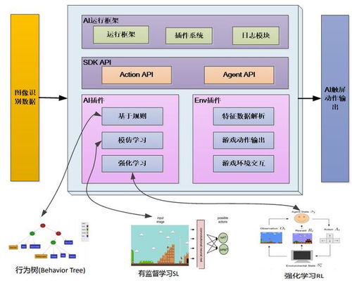 game ai sdk開源版本發(fā)布 基于圖像的游戲場(chǎng)景自動(dòng)化框架